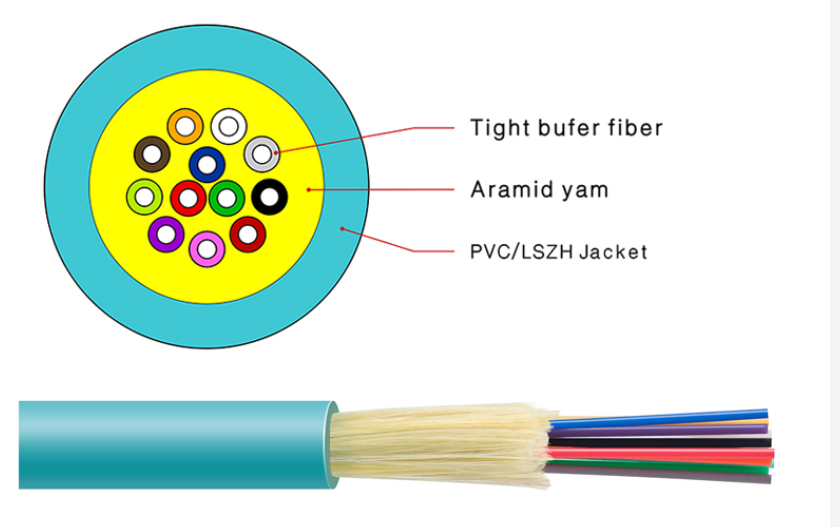 GJPFJV Indoor Multi-core Tigh buffer Bundle Fiber Optic Cable